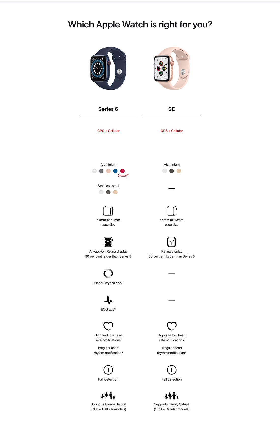 apple watch se phone compatibility