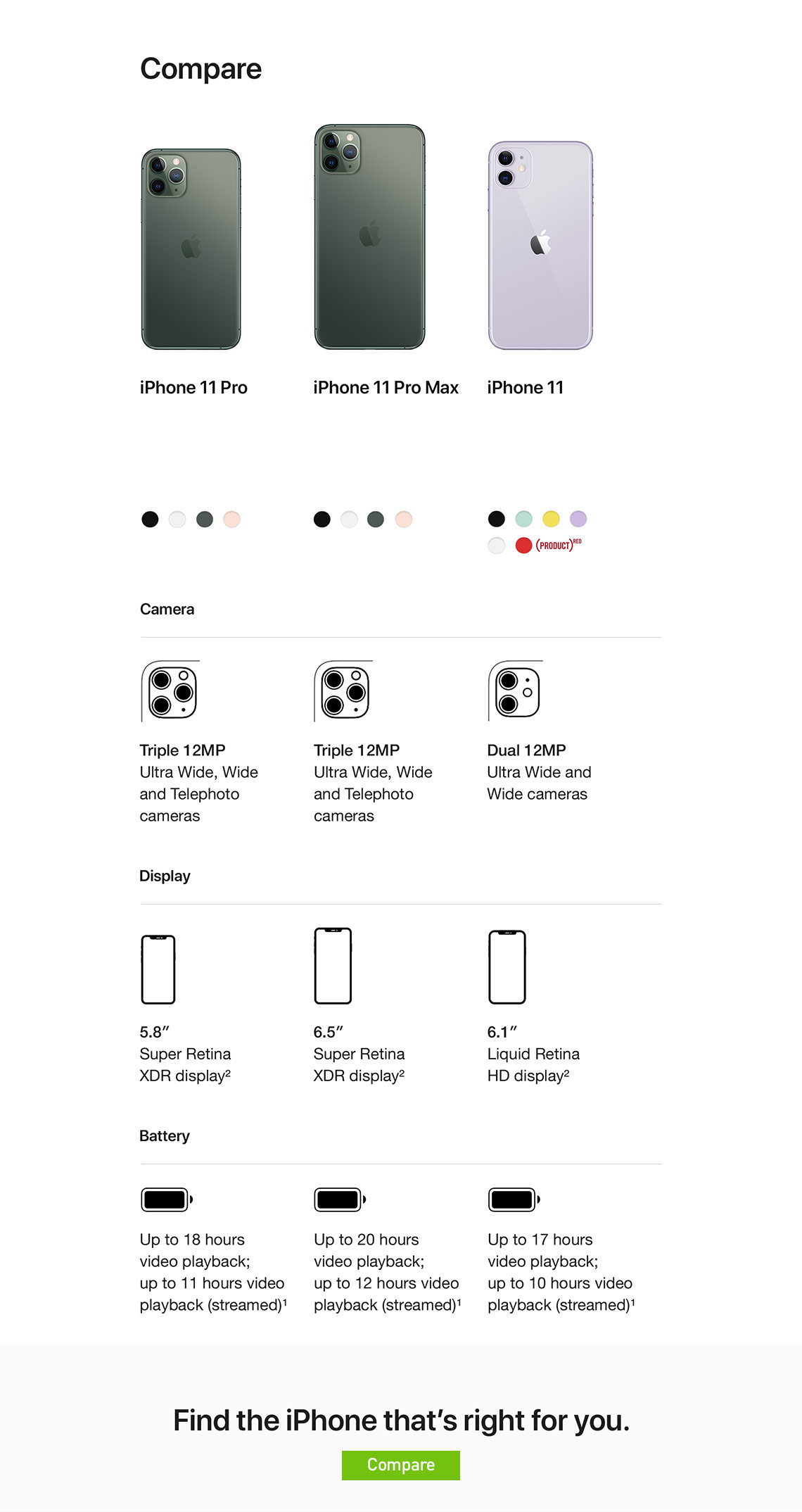 IPhone 11 Size Comparison Chart