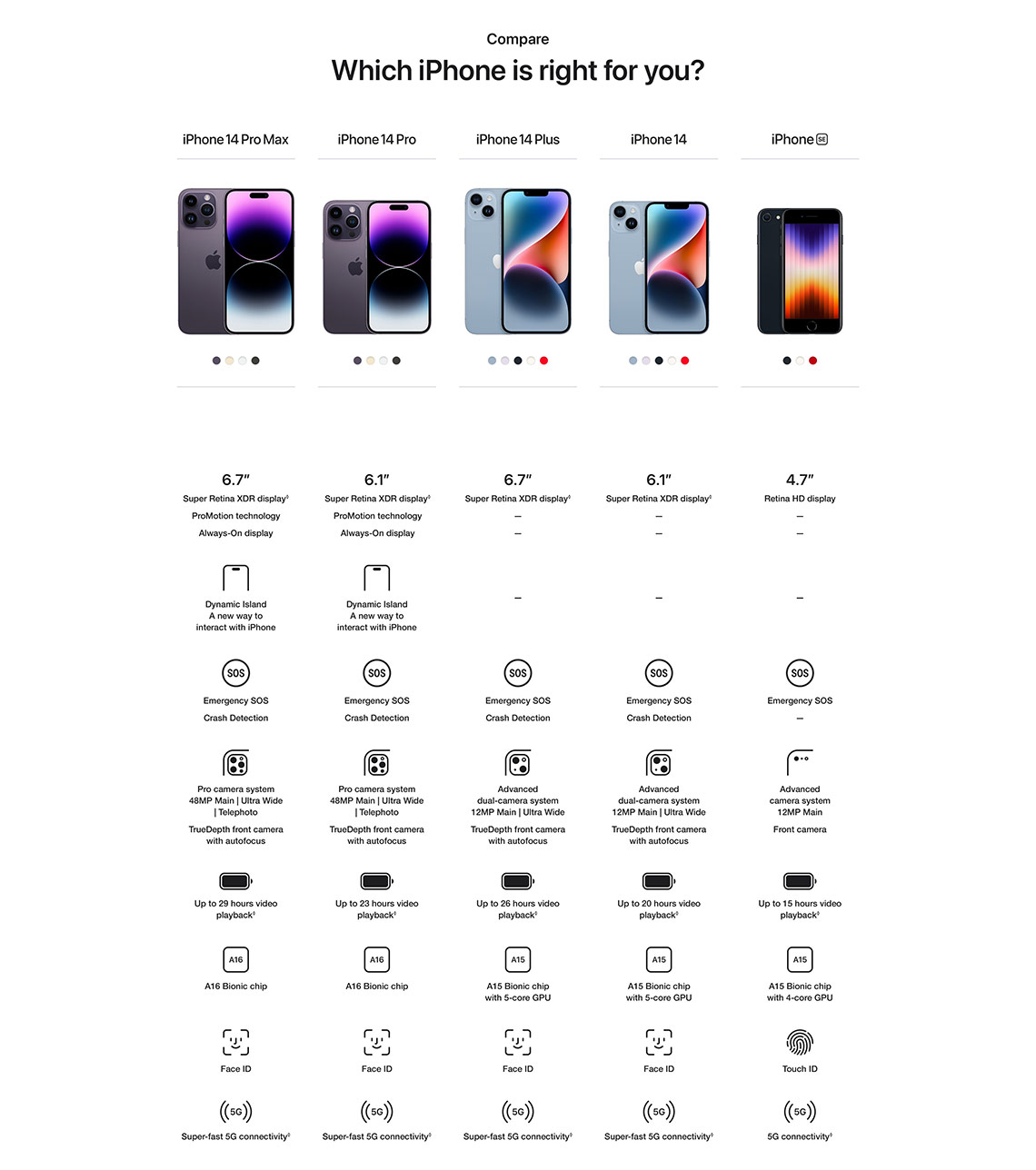 apple iphone 14 compare