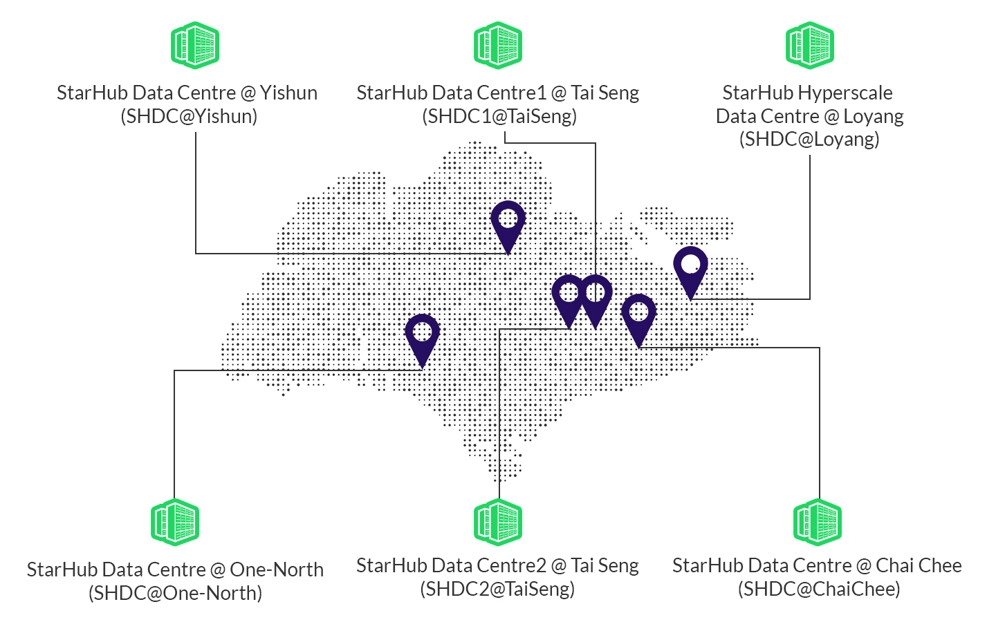StarHub Data Centres