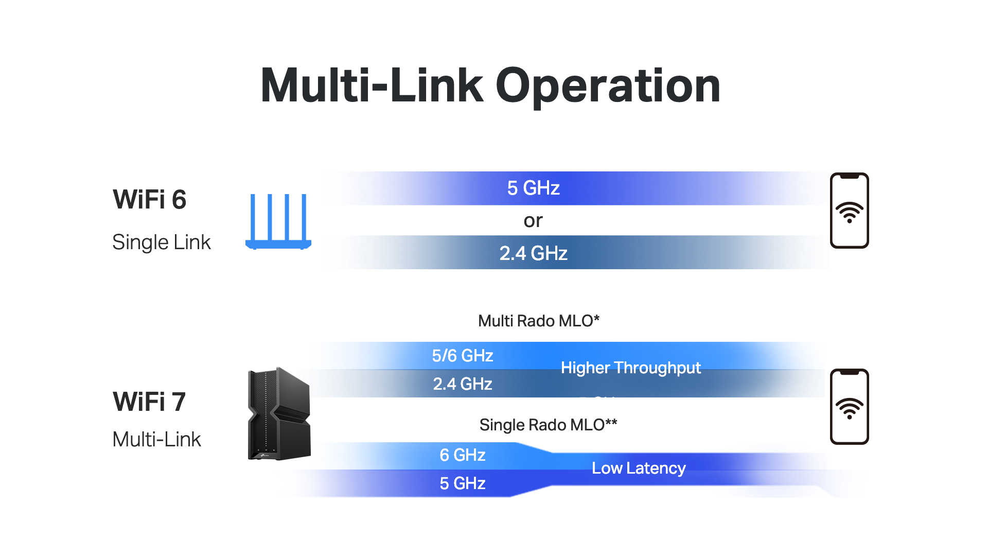 An infographic showing how MLO works.