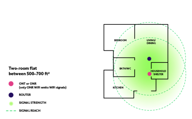 2-room-home-router 2-room-home-router