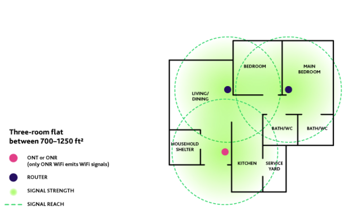 2-room-home-router 2-room-home-router