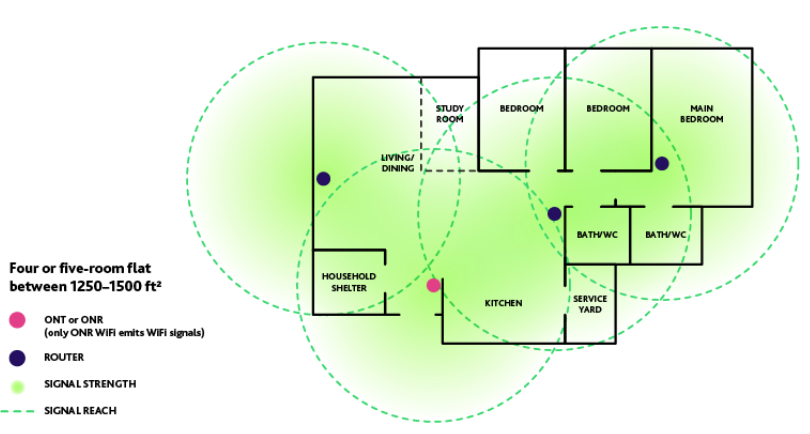 2-room-home-router 2-room-home-router