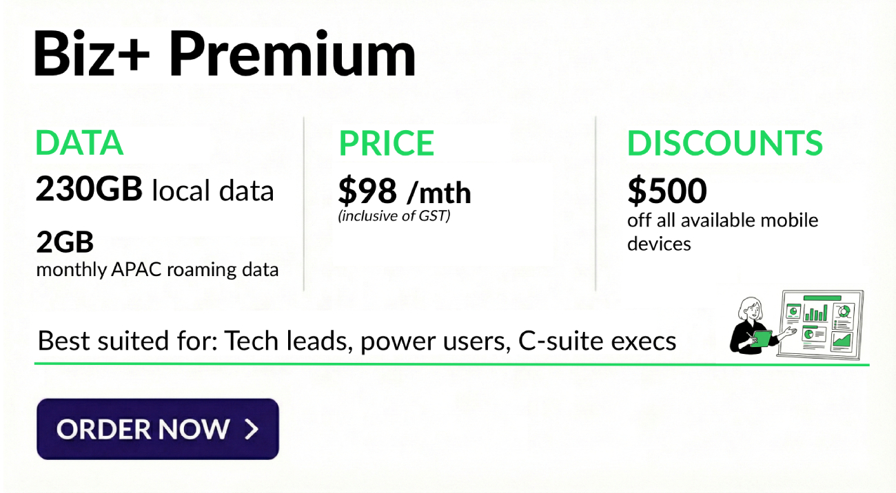 Biz+ Premium Mobile Plan Promotion