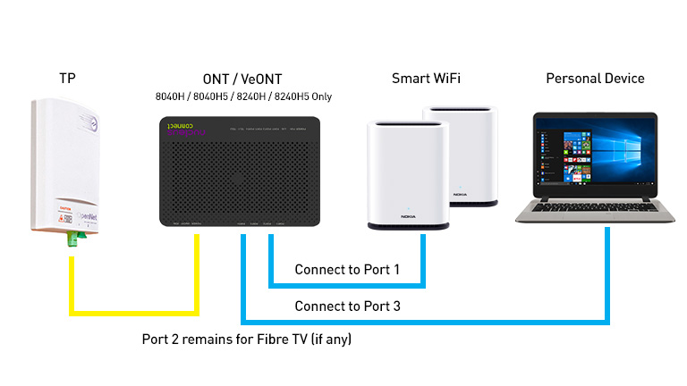 2Gbps BB FAQ_2gbps-fibre-broadband-setup (002).jpg