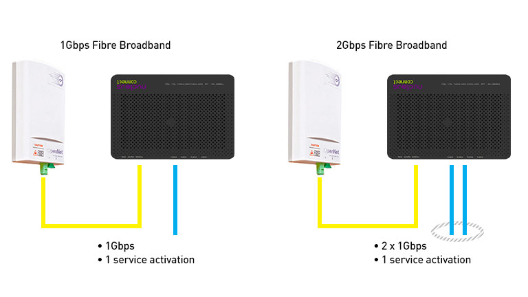 2gbps-vs-1gbps