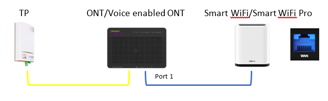 Broadband Routers FAQ DLink