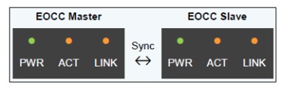 EOCC for Fibre TV FAQ 13a
