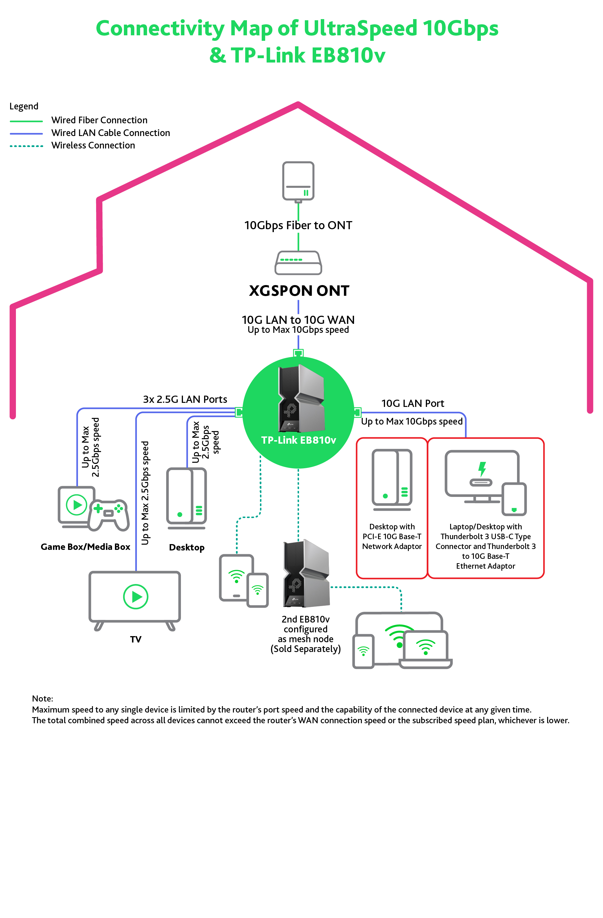 F1_10Gbps_broadband_plan_with_TP-Link_EB810v_FA_V2_1757413051702 F1_10Gbps_broadband_plan_with_TP-Link_EB810v_FA_V2_1757413051702