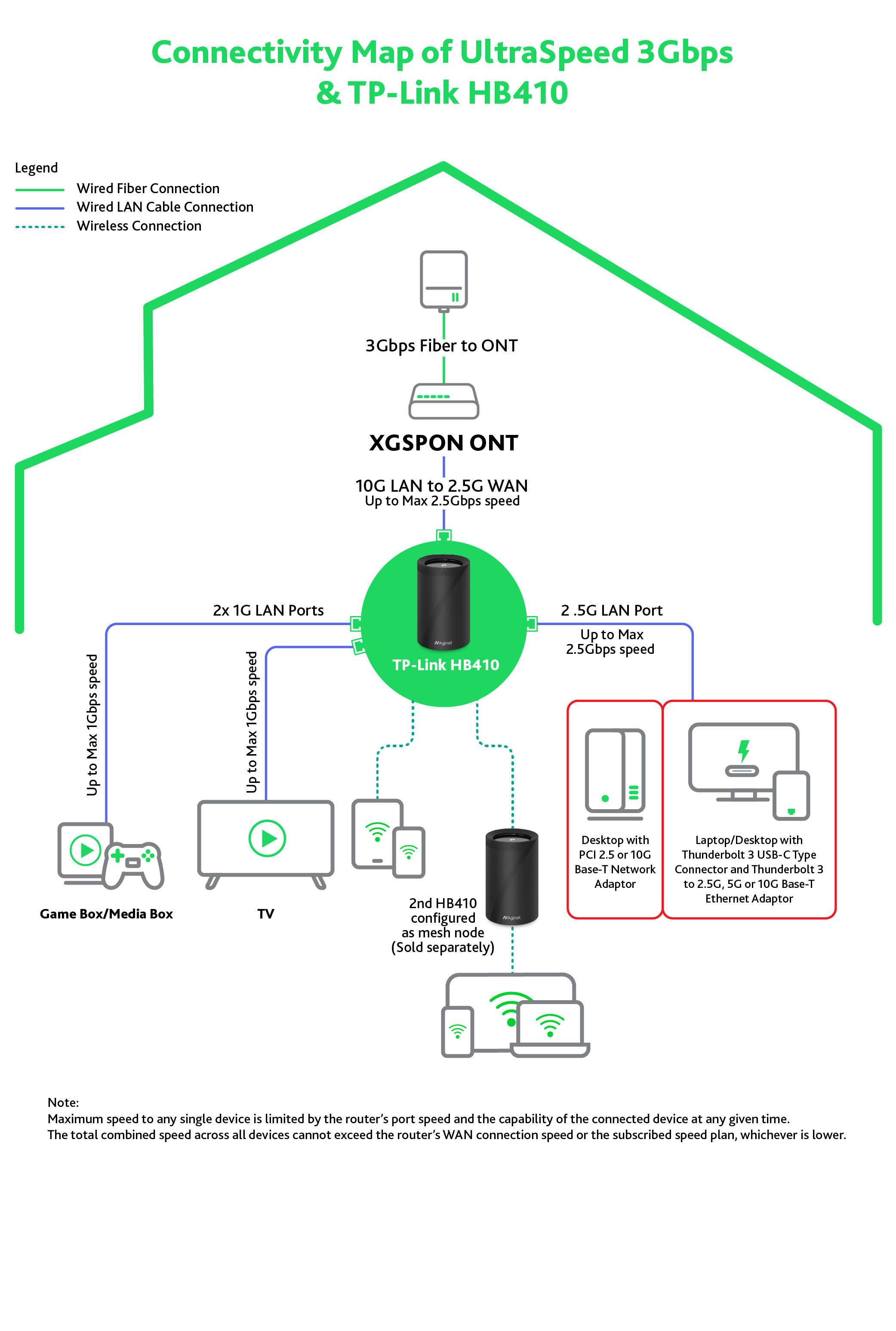 F1_3Gbps_broadband_plan_with_TP-Link_HB410_FA_V2_1757411953383 F1_3Gbps_broadband_plan_with_TP-Link_HB410_FA_V2_1757411953383