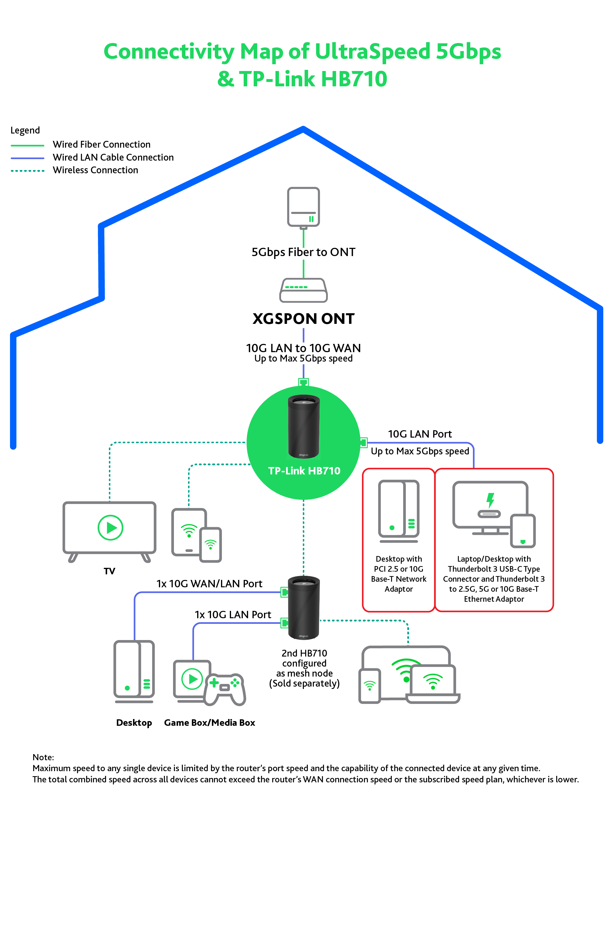 F1_5Gbps_broadband_plan_with_TP-Link_HB710_FA_V2_1757412529438 F1_5Gbps_broadband_plan_with_TP-Link_HB710_FA_V2_1757412529438