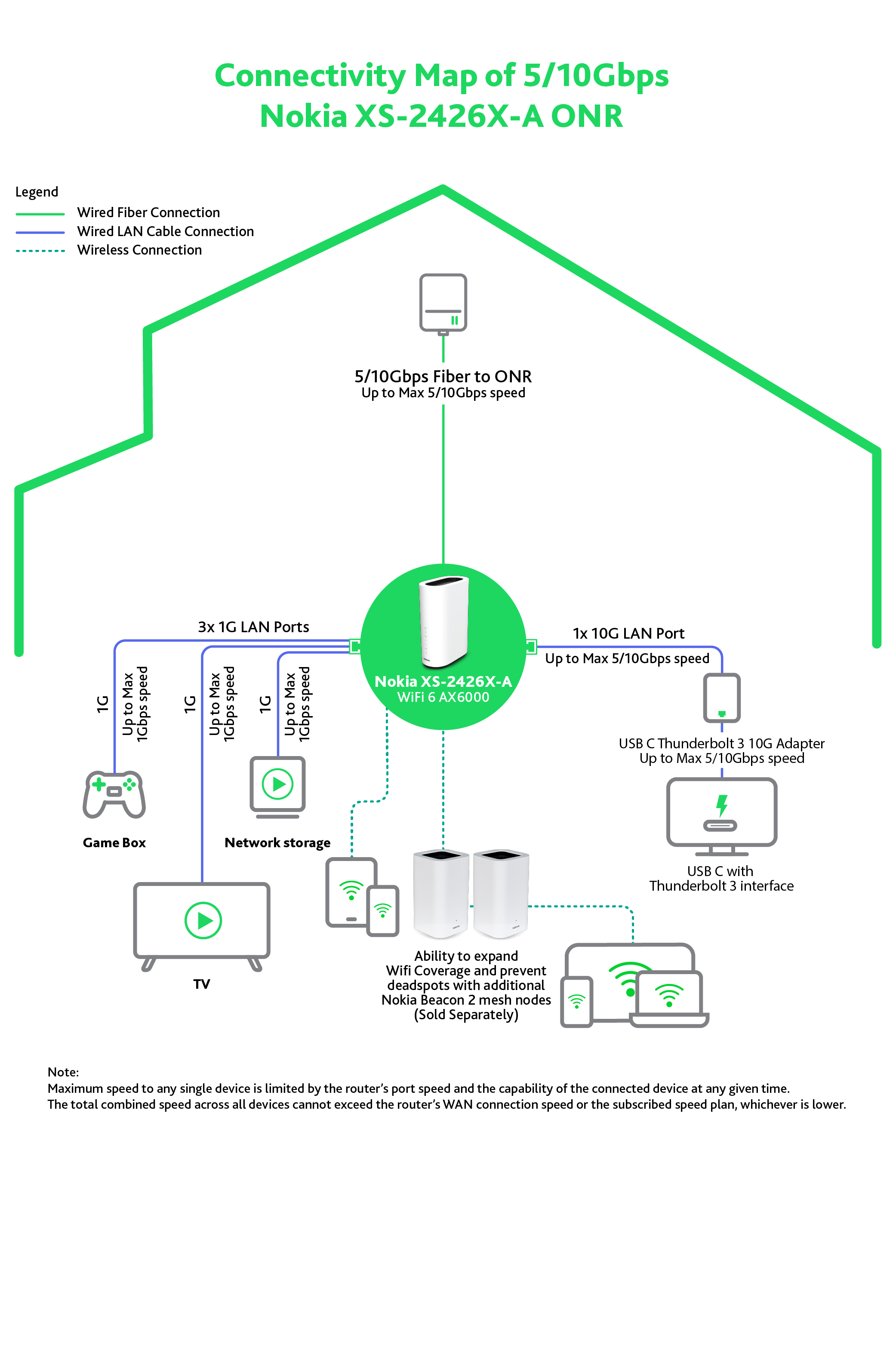 F1_NOKIA_ONR_5-10Gbps_broadband_plan_with_Nokia_XS-2426X-A_ONR_FA_V2_1757413602323