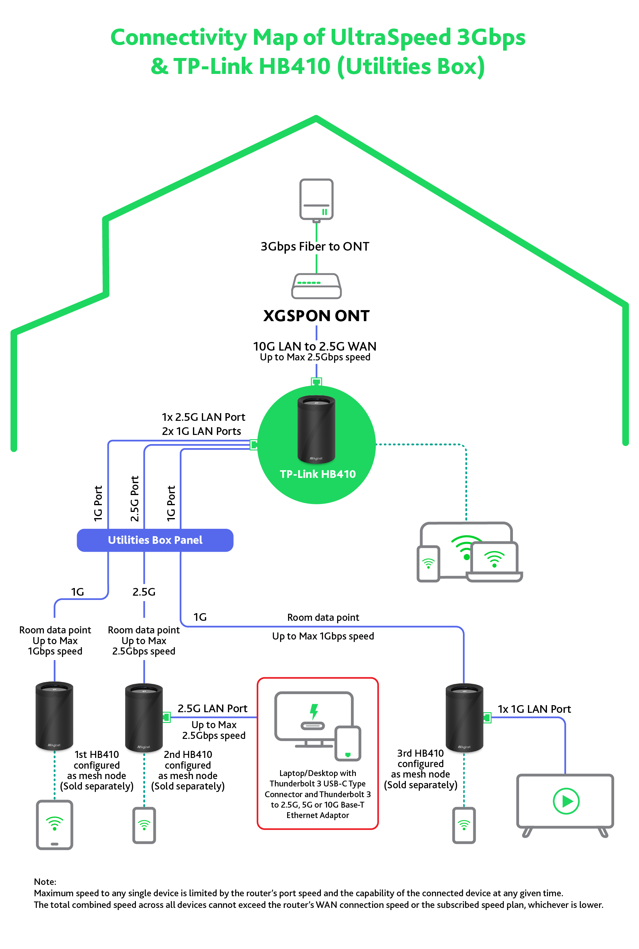 F2_3Gbps_broadband_plan_with_TP-Link_HB410_Utilities_Box-_FA_V2_1757411953586 F2_3Gbps_broadband_plan_with_TP-Link_HB410_Utilities_Box-_FA_V2_1757411953586