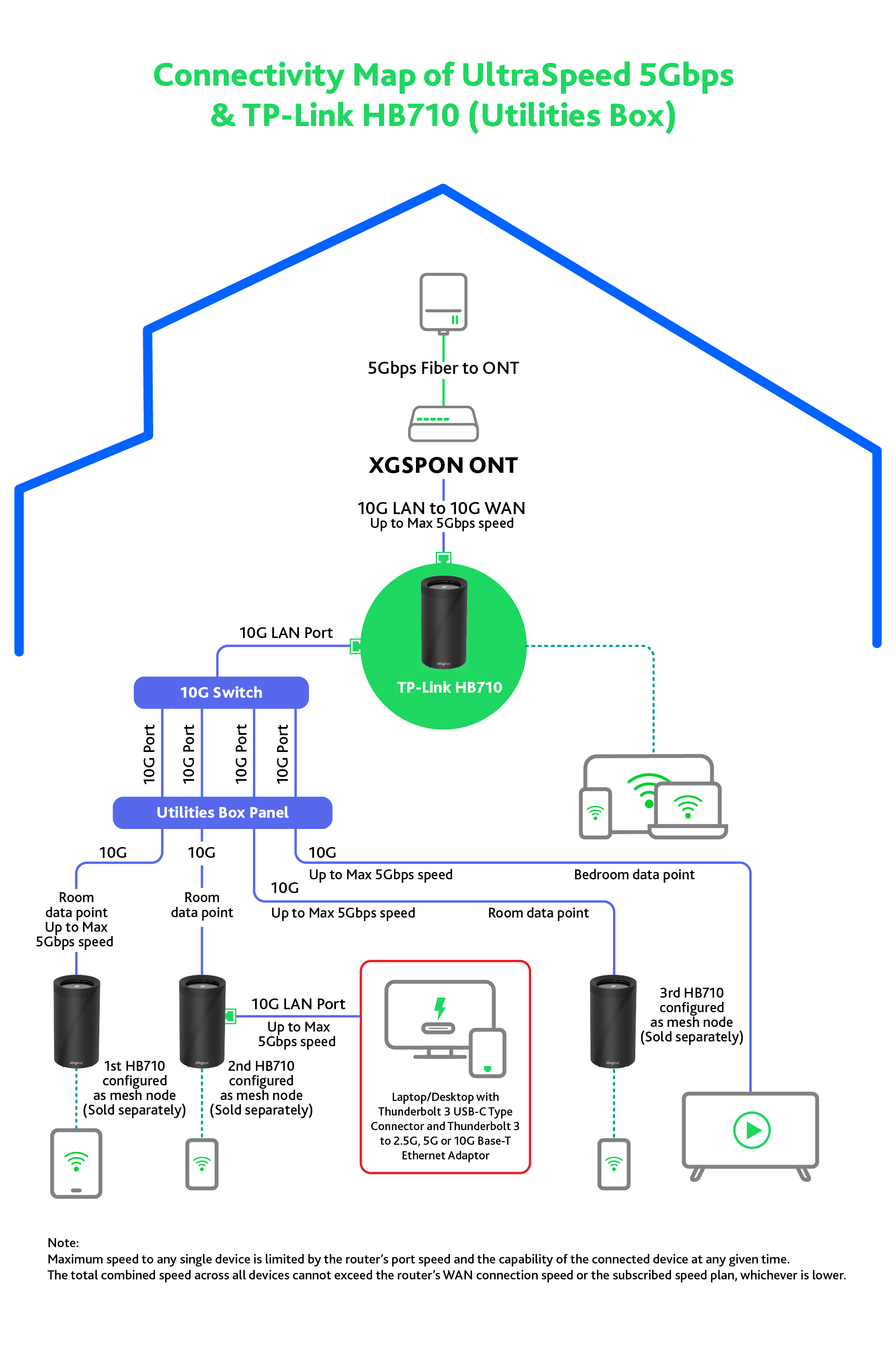 F2_5Gbps_broadband_plan_with_TP-Link_HB710_Utilities_Box_FA_V2_1757412529658 F2_5Gbps_broadband_plan_with_TP-Link_HB710_Utilities_Box_FA_V2_1757412529658