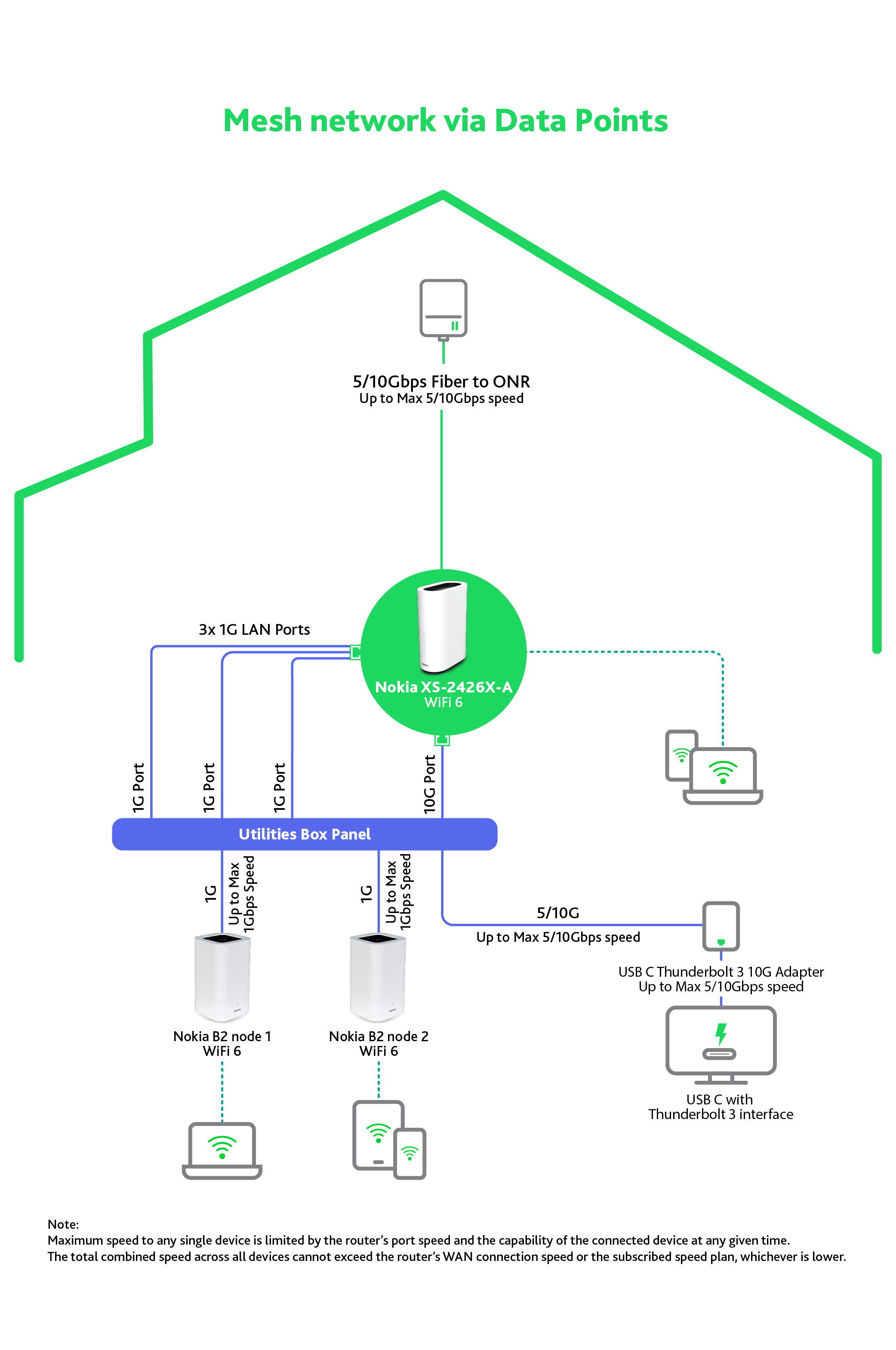 F2_NOKIA_ONR_WiFi_mesh_to_share_5-10Gbps_bandwidth-02_FA_V2_1757413602530