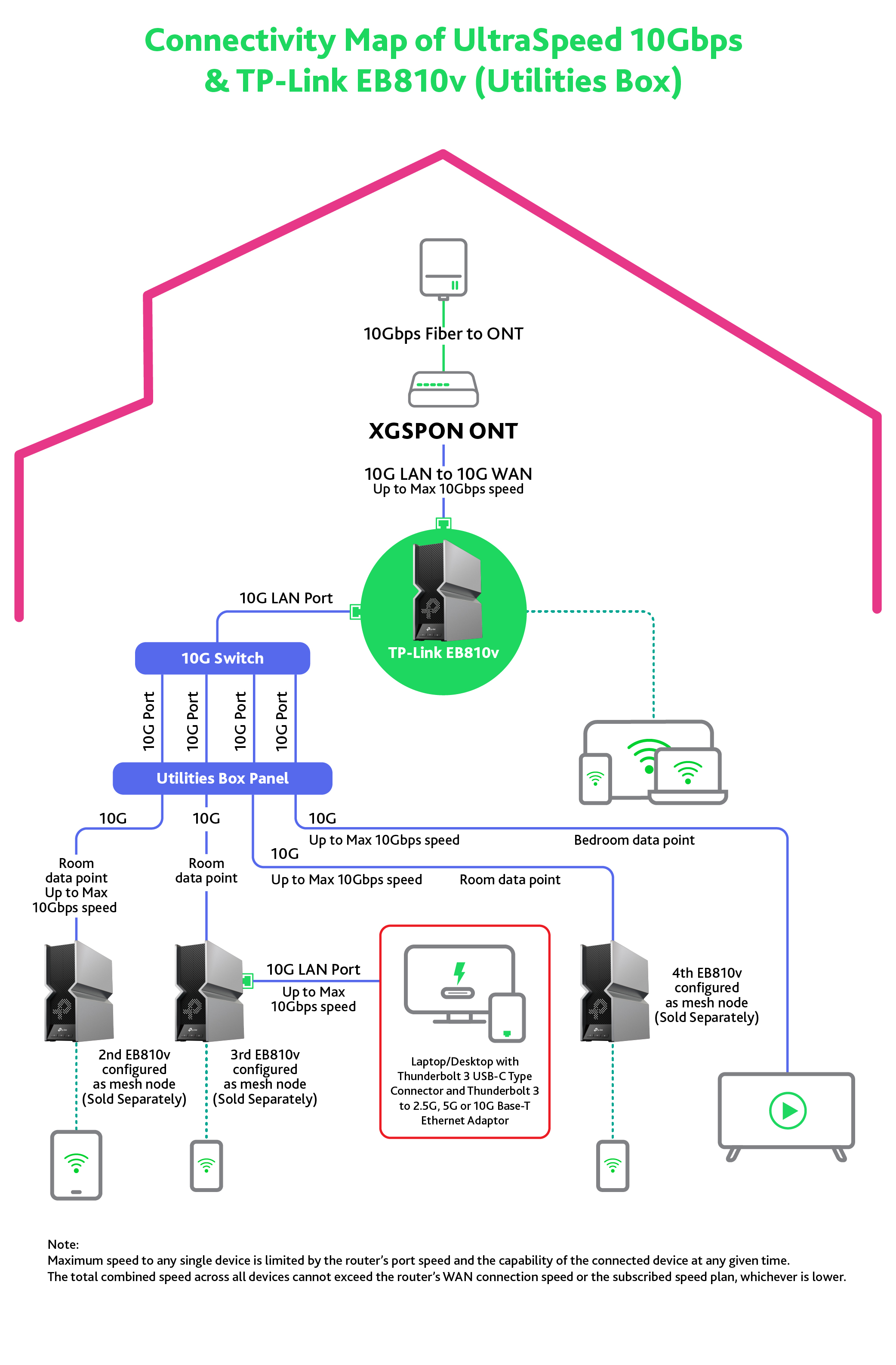 F3_10Gbps_broadband_plan_with_TP-Link_EB810v_Utilities_Box_10Gbps_FA_V2_1757413052079 F3_10Gbps_broadband_plan_with_TP-Link_EB810v_Utilities_Box_10Gbps_FA_V2_1757413052079