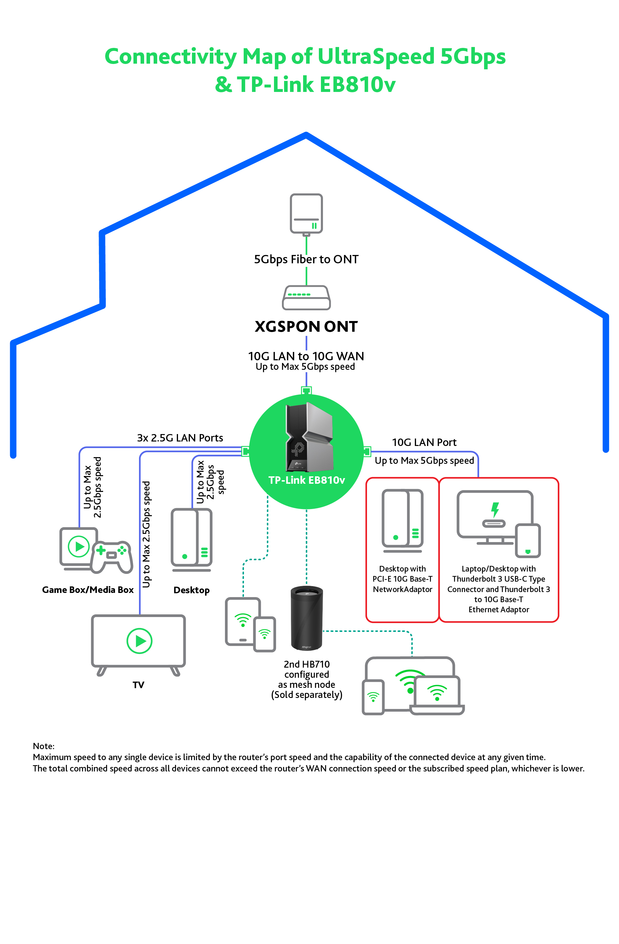 F3_5Gbps_broadband_plan_with_TP-Link_EB810v_FA_V2_1757412529830 F3_5Gbps_broadband_plan_with_TP-Link_EB810v_FA_V2_1757412529830