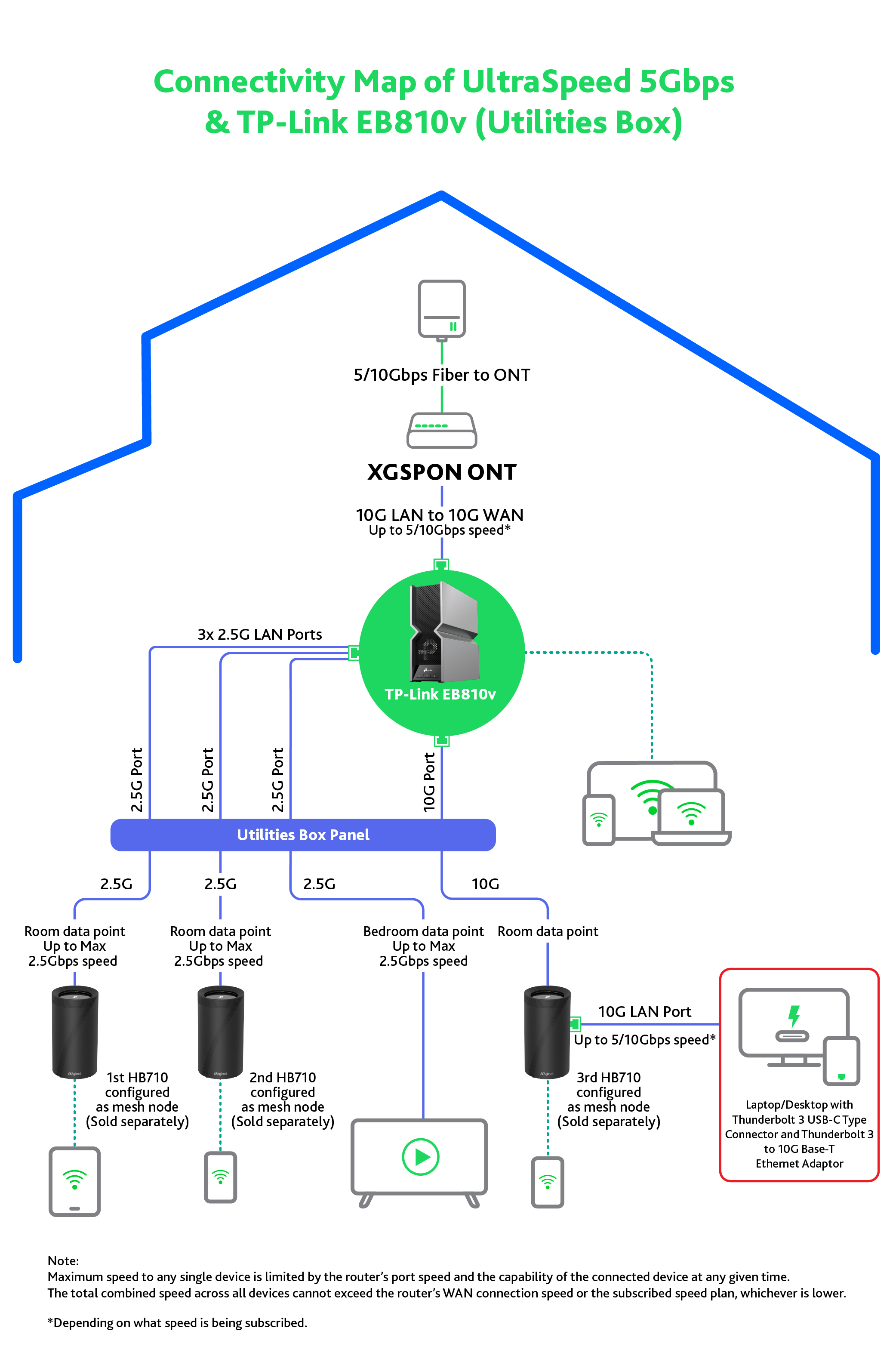 F4_5Gbps_broadband_plan_with_TP-Link_EB810v_Utilities_Box_FA_V2_1757412530028 F4_5Gbps_broadband_plan_with_TP-Link_EB810v_Utilities_Box_FA_V2_1757412530028