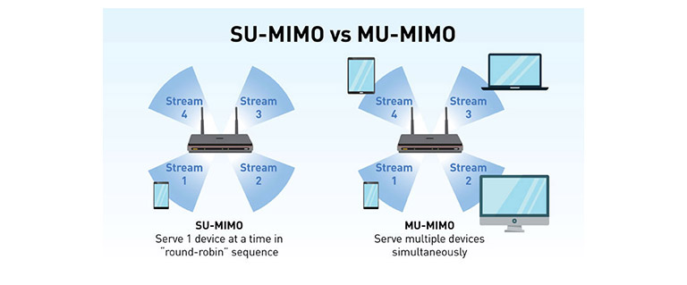 MIMO MIMO