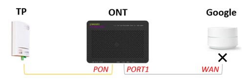 Smart Wi-Fi MX2 Google 2 Smart Wi-Fi MX2 Google 2