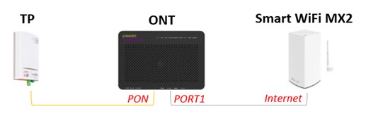 Smart Wi-Fi MX2 Google 3 Smart Wi-Fi MX2 Google 3