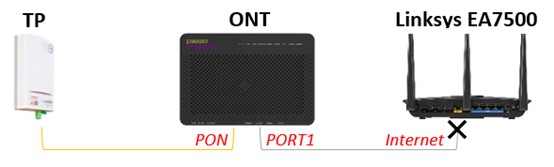 Smart Wi-Fi MX2 Linksys 2a Smart Wi-Fi MX2 Linksys 2a