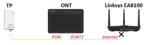 Smart Wi-Fi MX2 Linksys 2b Smart Wi-Fi MX2 Linksys 2b