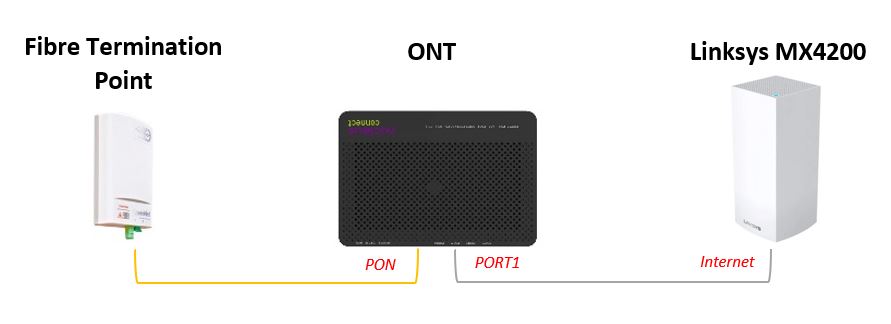 Smart Wi-Fi Pro FAQ 8