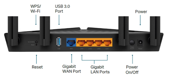 TP Link EX510 Back Panel TP Link EX510 Back Panel