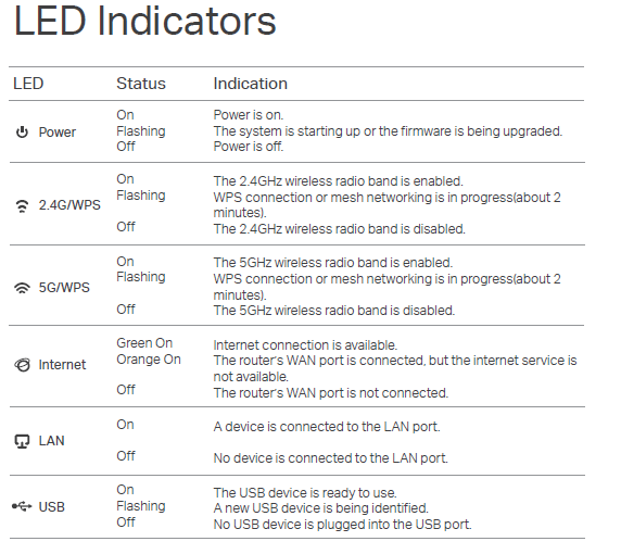 TP Link EX510 Led Indicators