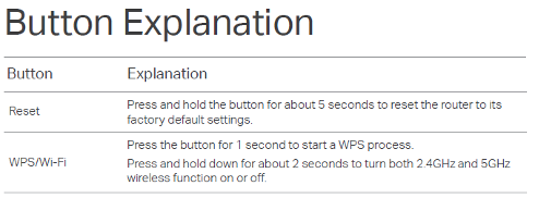 TP Link EX510_button
