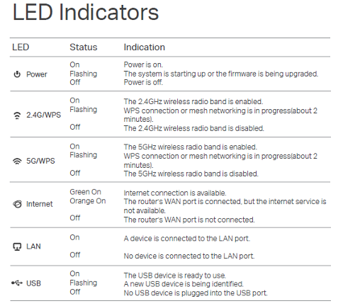TP Link EX510_led indicators TP Link EX510_led indicators