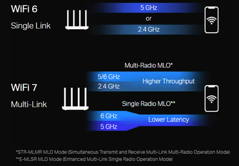 WiFi_7_4