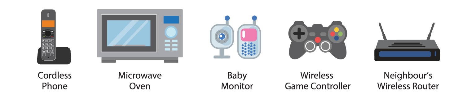 devices