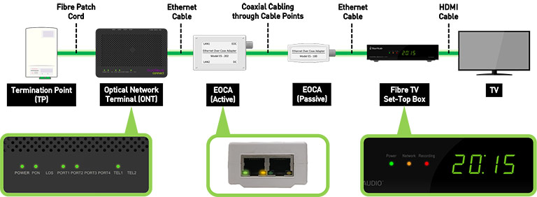 eoca-connection eoca-connection