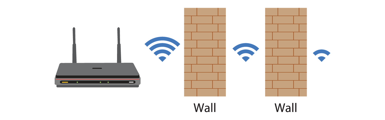 factor-affect-wireless-network