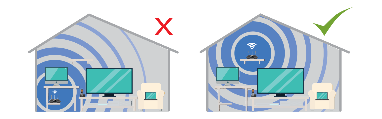 home-network-placement