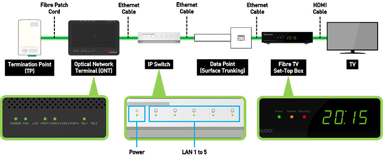 ip-switch-connection ip-switch-connection