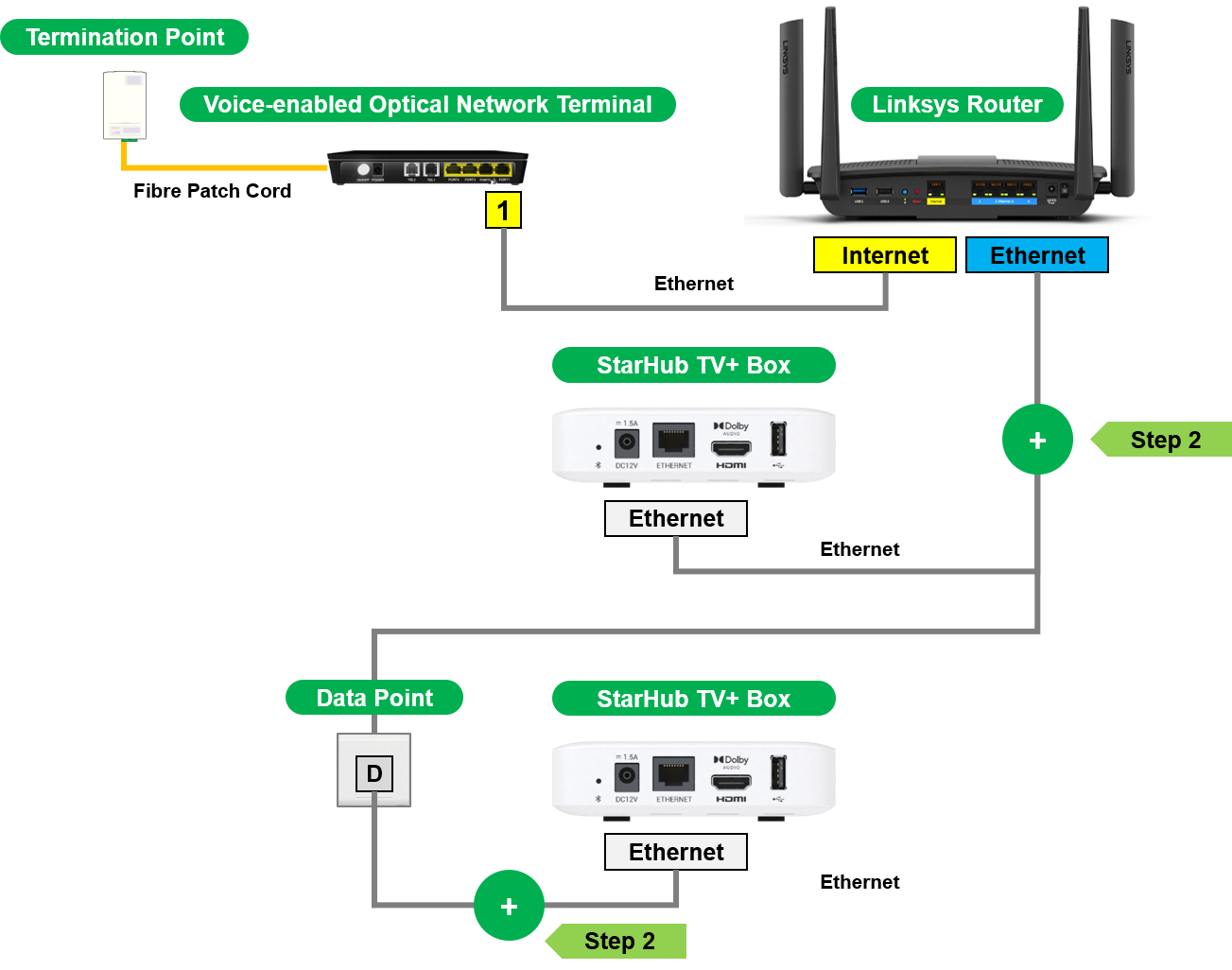 multiple boxes modify set-up2 multiple boxes modify set-up2
