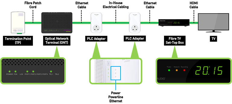 plc-connection plc-connection