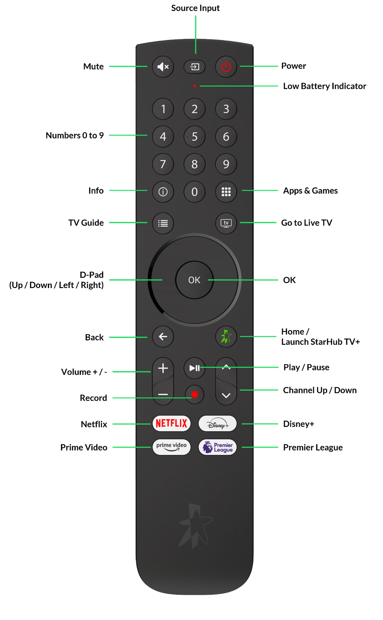 smart-remote7_1729482354083