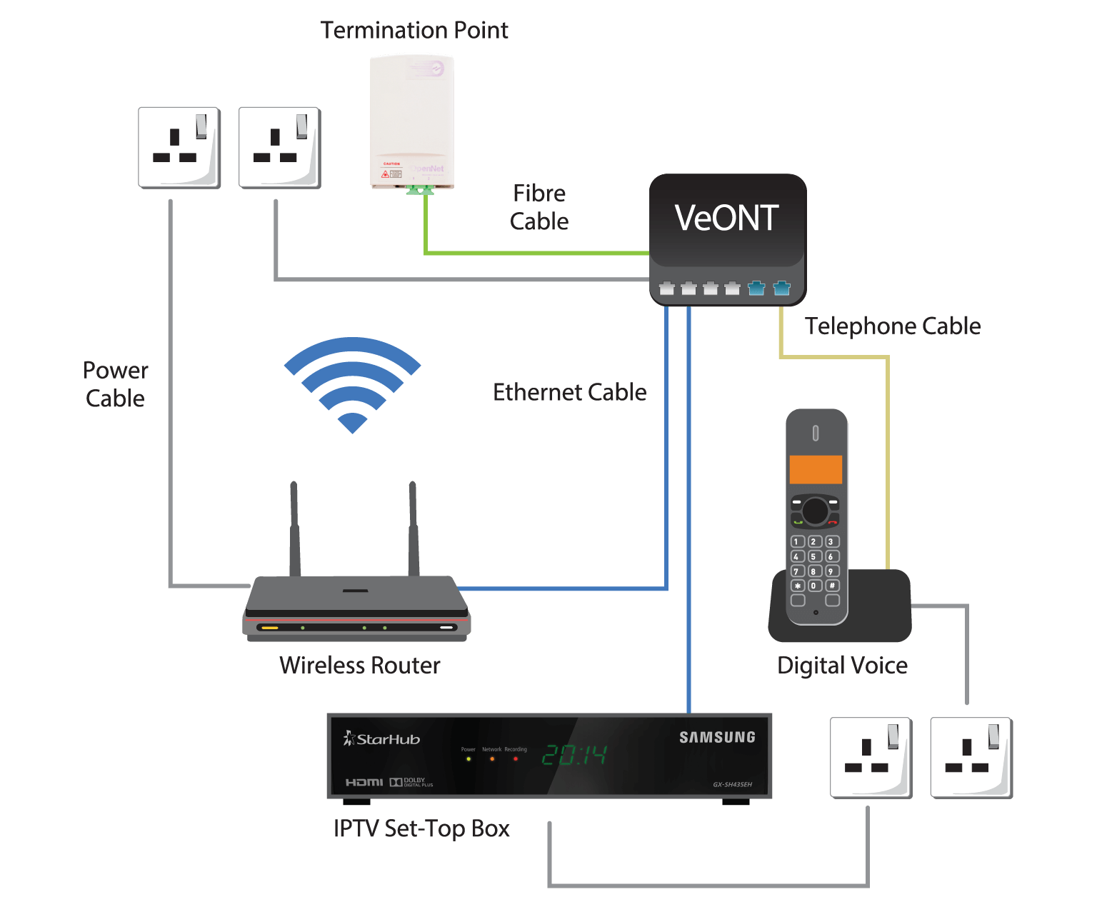 typical-fibre