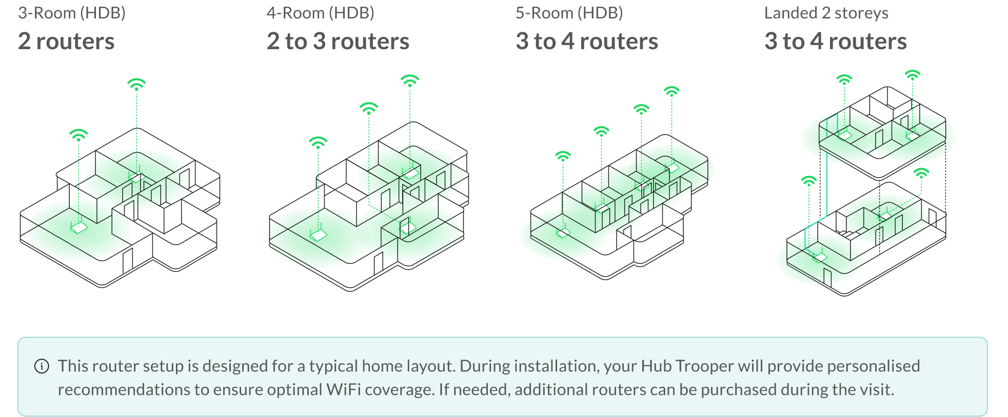web-router-layout-2002x566_1753780286105
