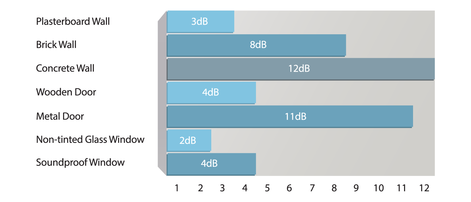 wi-Fi-signal-loss-in-db