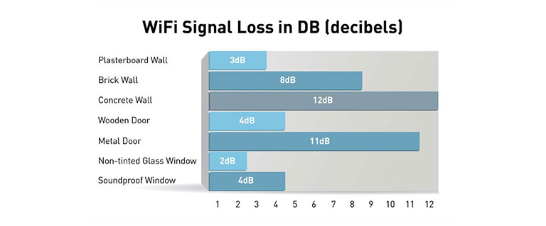 wi-Fi-signal-loss_DB wi-Fi-signal-loss_DB