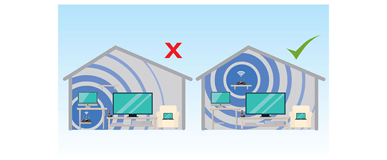 wi-Fi placement wi-Fi placement
