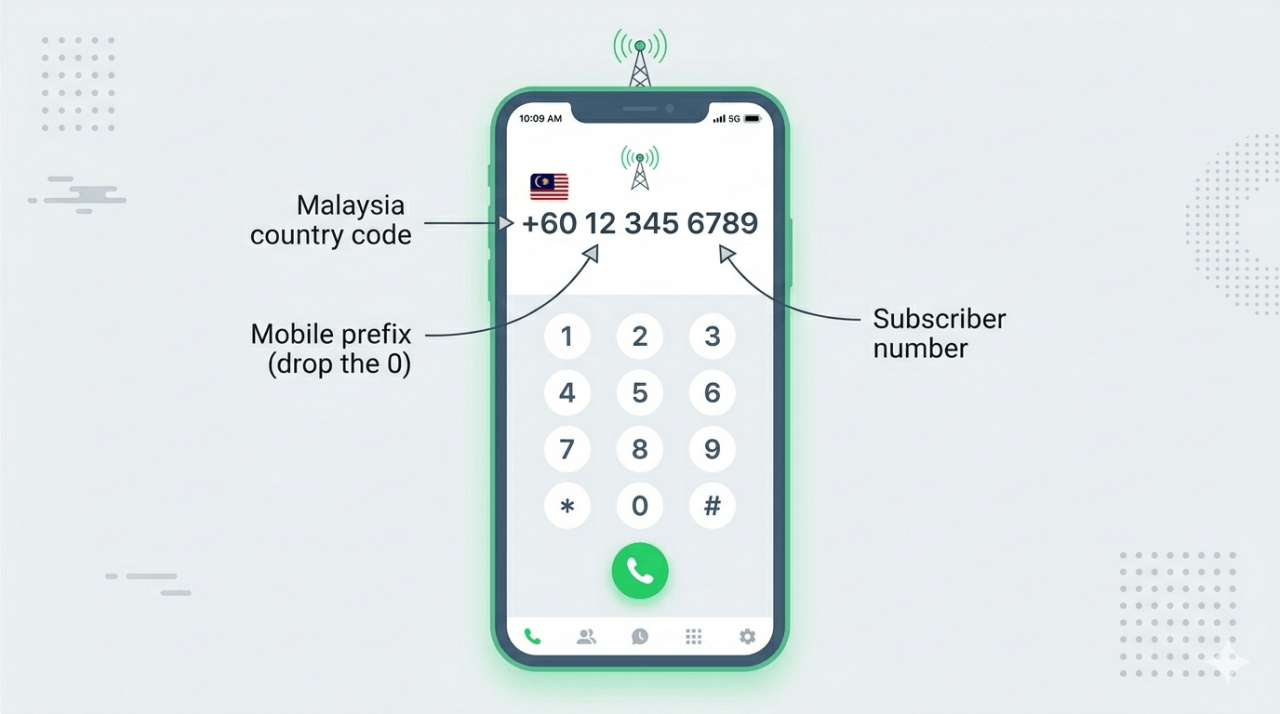 malaysia country code dialling on a mobile phone